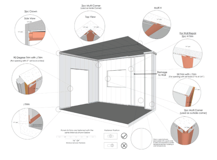 Installation Visual. Standard Installation