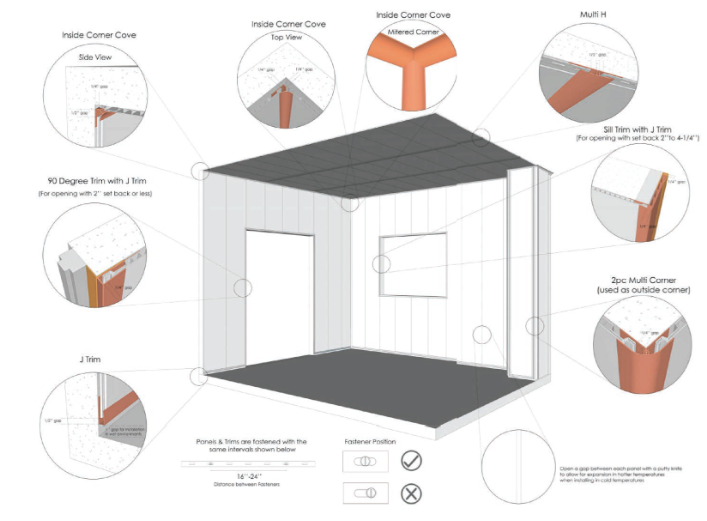 Installation Visual. Food Safe Installation